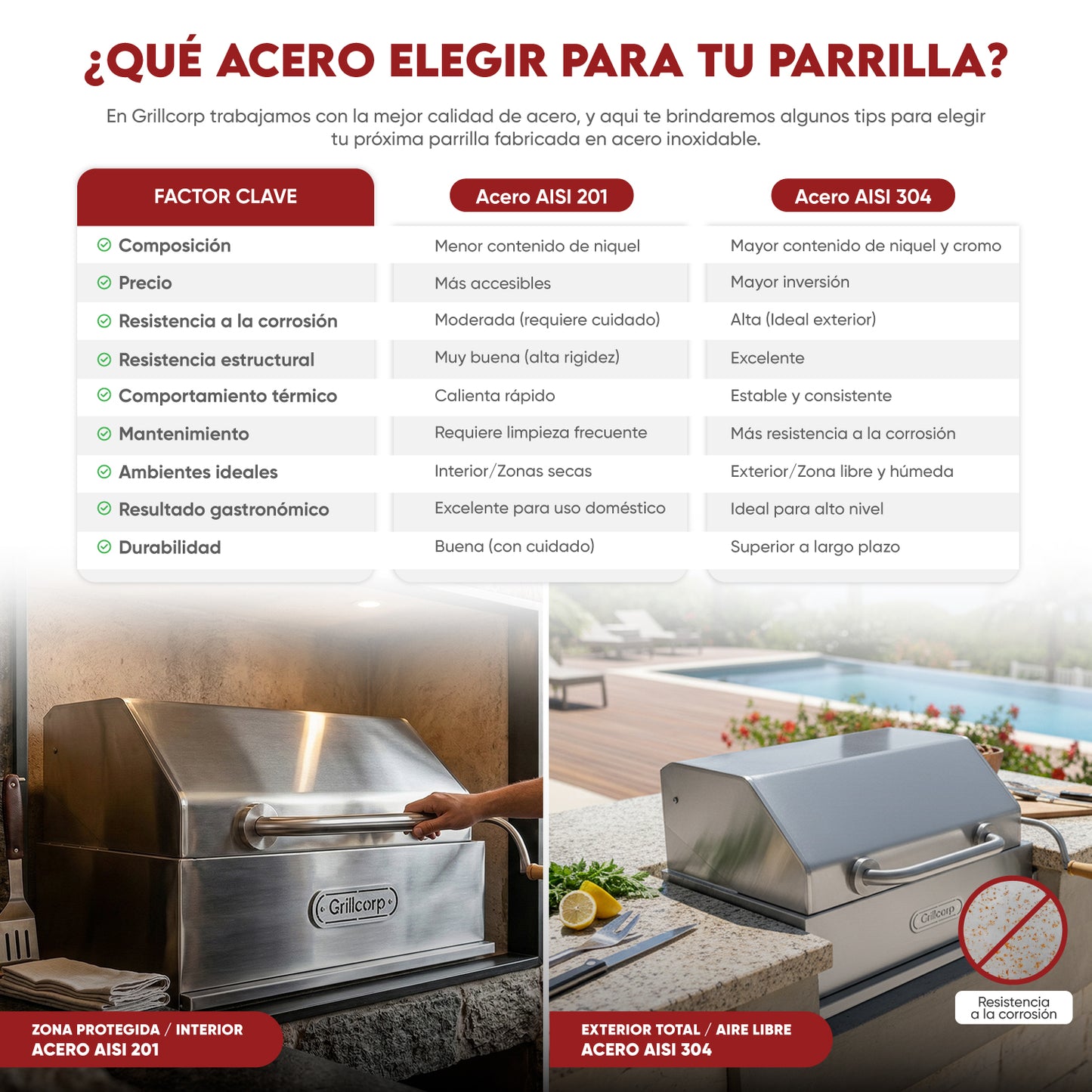 Parrilla Argentina con tapa Mediana Empotrable Inoxidable 70cm x 45cm | Grillcorp