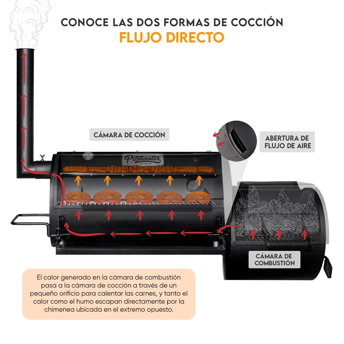 Ahumador Offset Pitmaster Compact X5 | Grillcorp