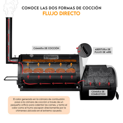 Ahumador Offset Pitmaster Compact X5 | Grillcorp