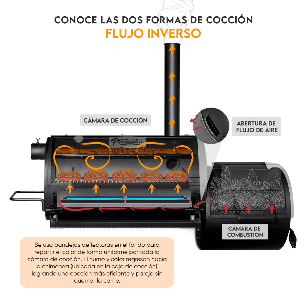 Ahumador Offset Pitmaster Compact X5 | Grillcorp