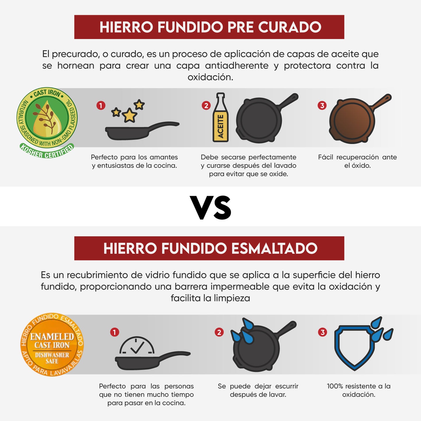 Cazuela de Hierro Fundido N° 14 - Victoria