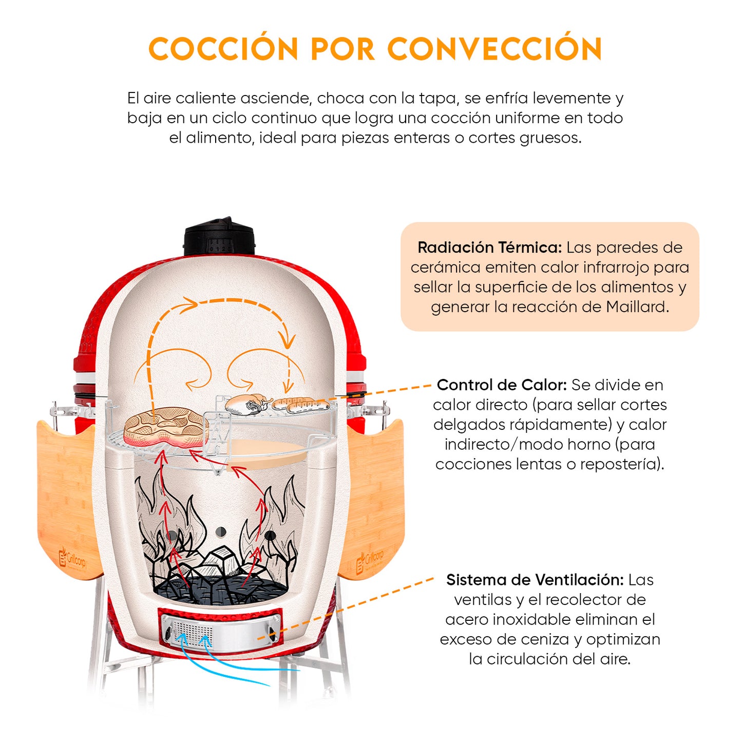 Divide and conquer de 2 niveles | Grillcorp