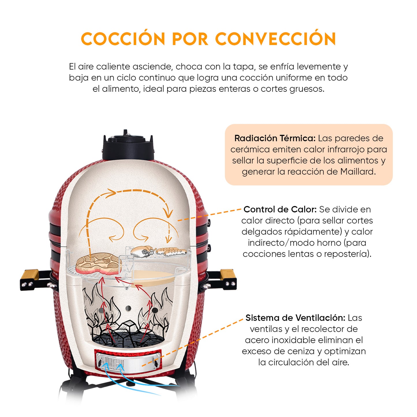Divide and conquer de 2 niveles | Grillcorp
