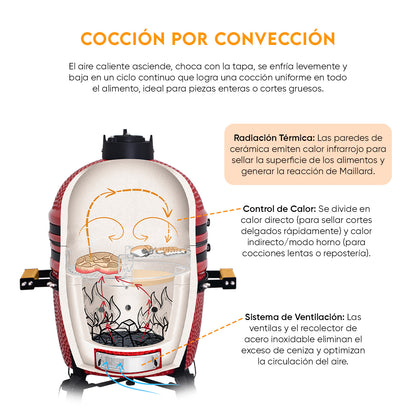 Divide and conquer de 2 niveles | Grillcorp