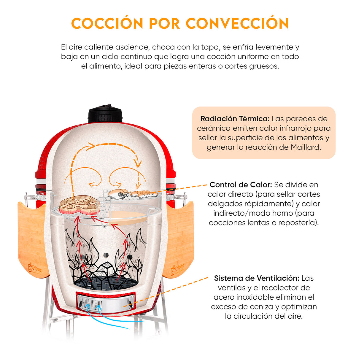 Divide and conquer de 2 niveles | Grillcorp
