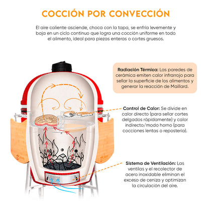 Divide and conquer de 2 niveles | Grillcorp
