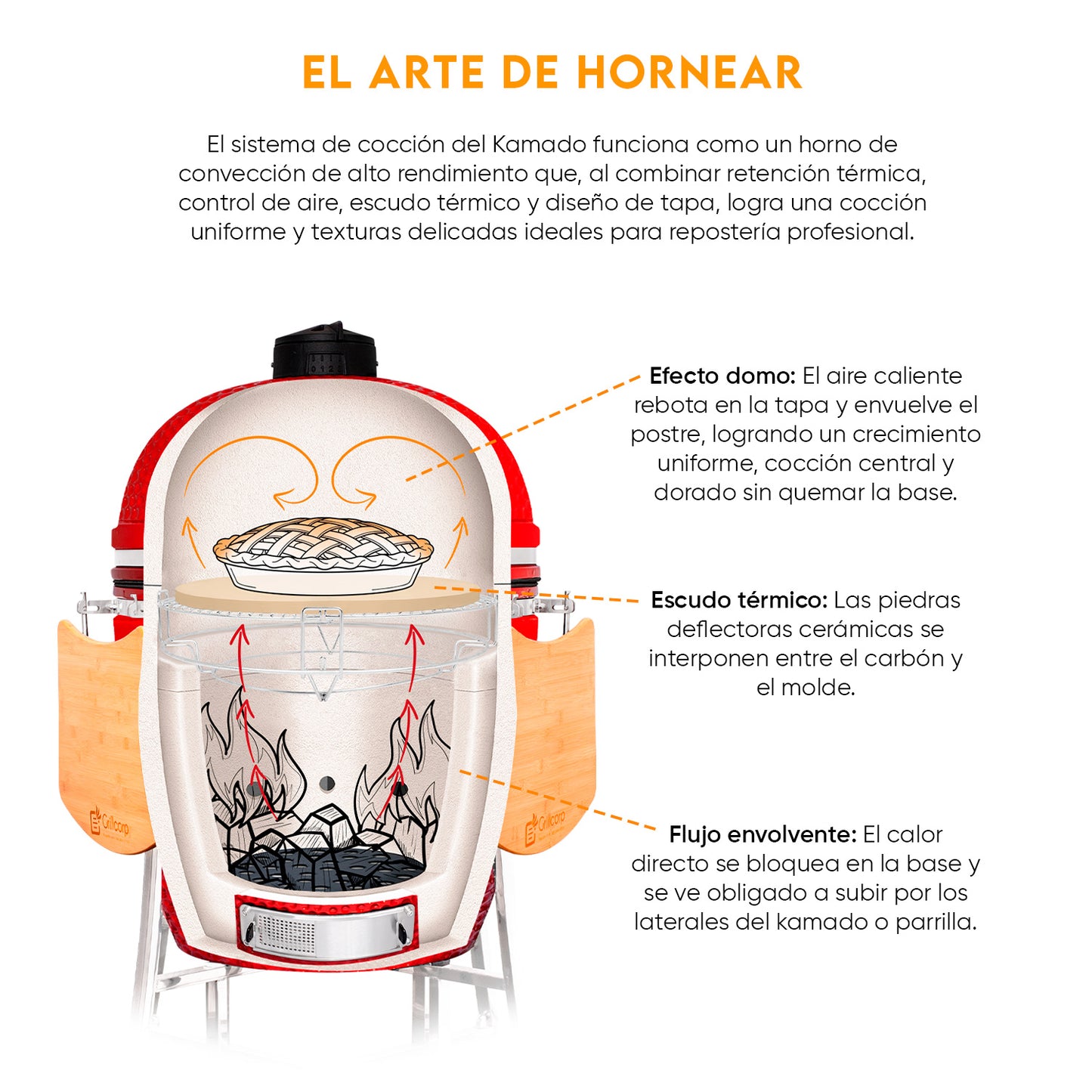 Divide and conquer de 2 niveles | Grillcorp