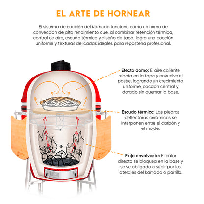 Divide and conquer de 2 niveles | Grillcorp