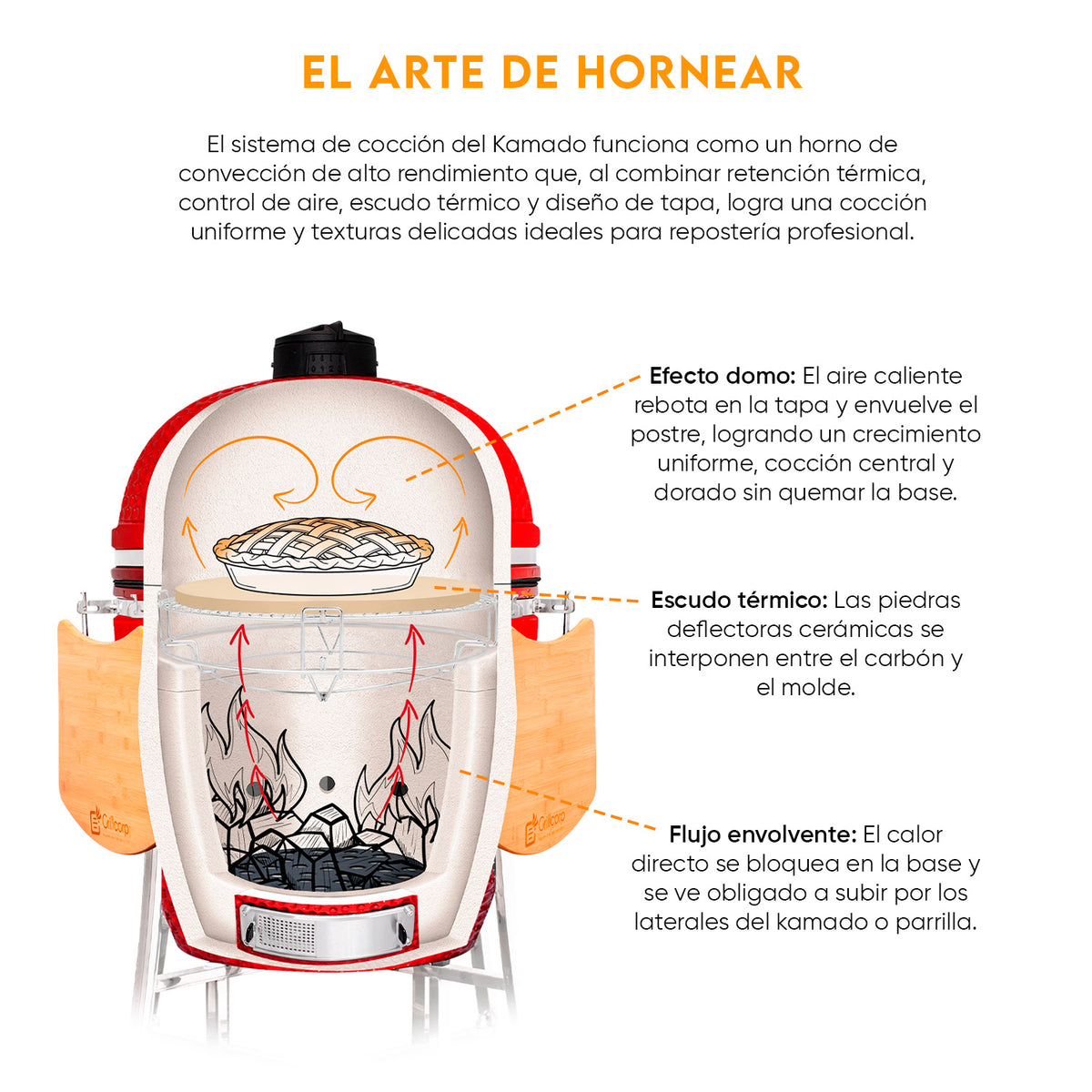 Divide and conquer de 2 niveles | Grillcorp